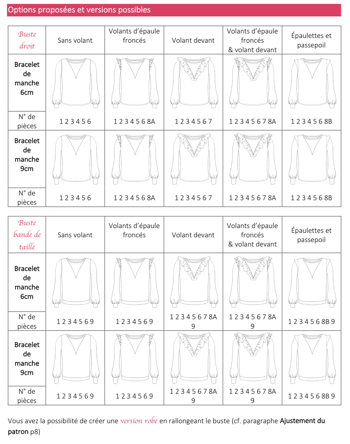Pull Amour Femme 34-50 (Patron de couture)