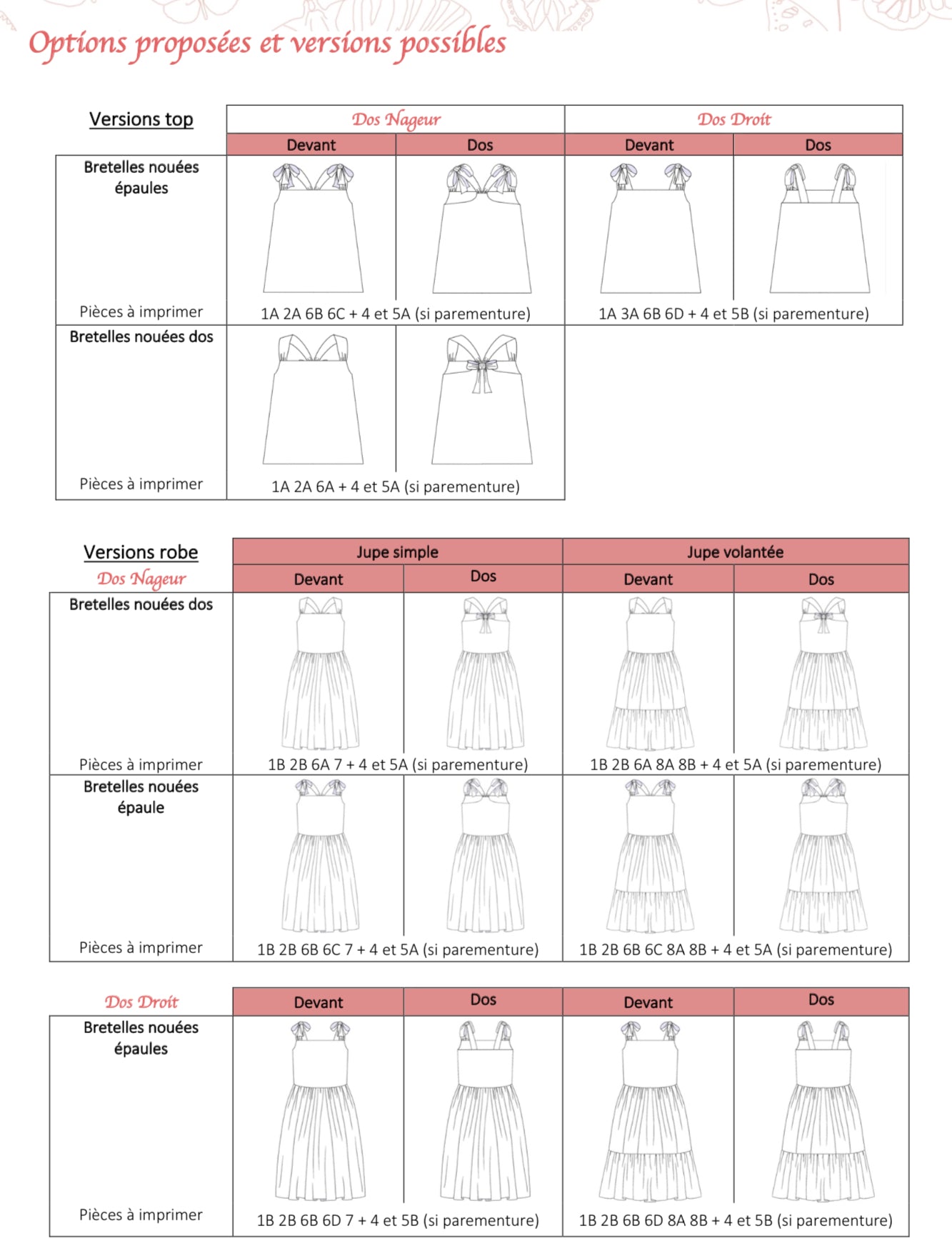 Robe/Top Emmelina Enfant 4-12 ans (Patron de couture PDF)