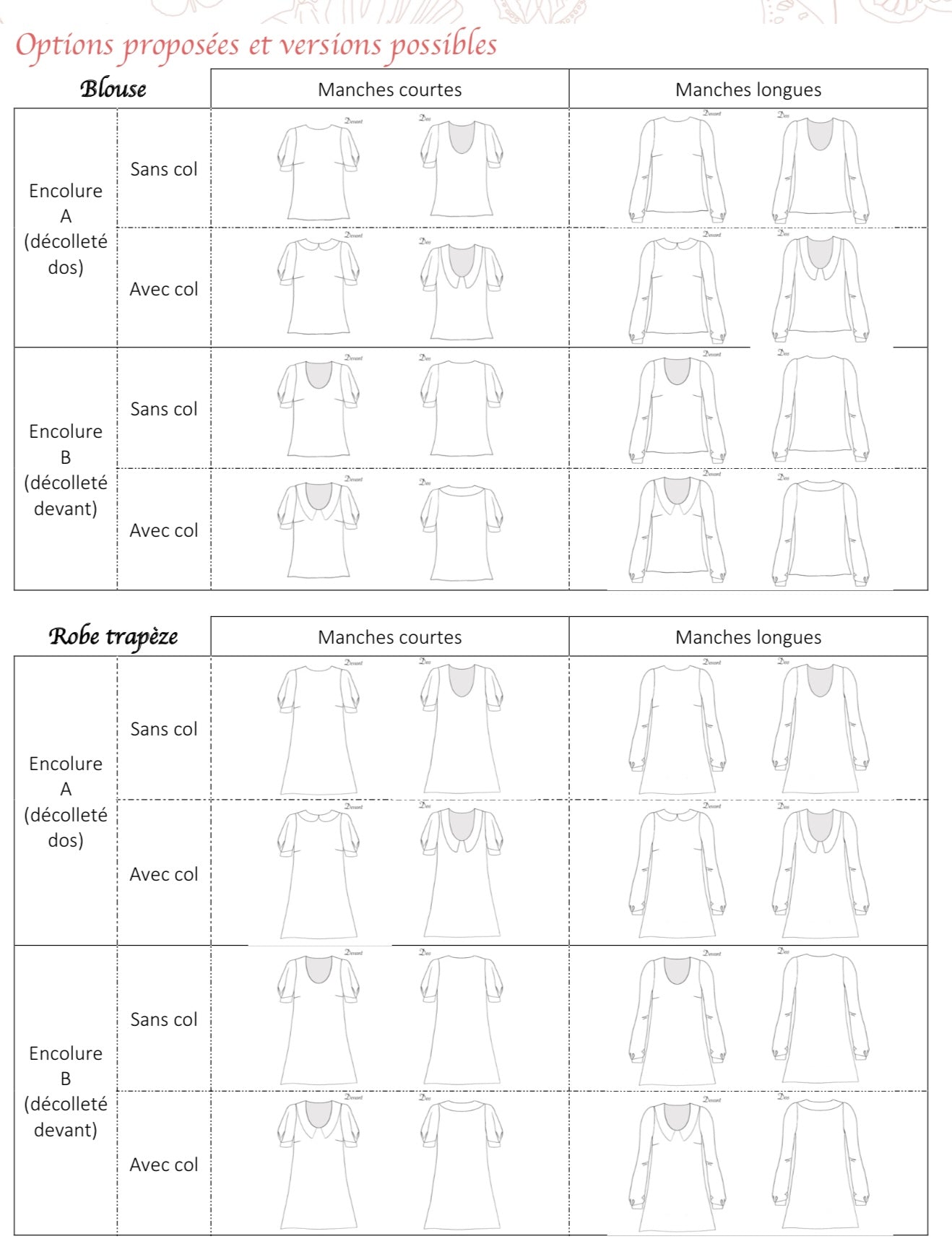 Blouse/robe Cho Femme 34-50 (Patron de couture PDF)